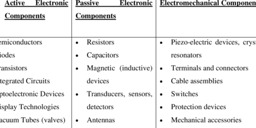 List Of Electromechanical Companies In Dubai (1)