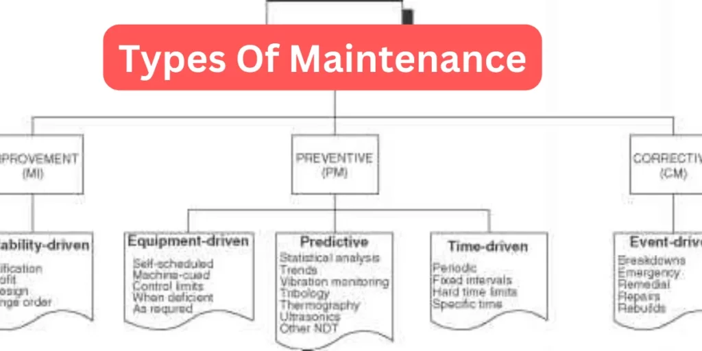 Types Of Maintenance