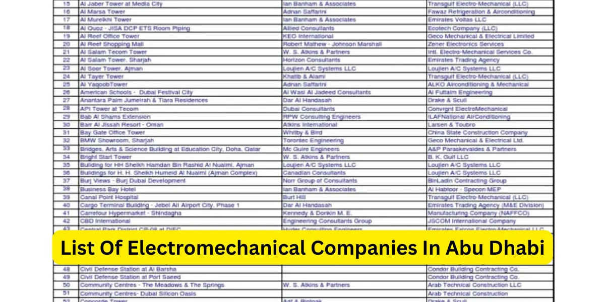 List Of Electromechanical Companies In Abu Dhabi